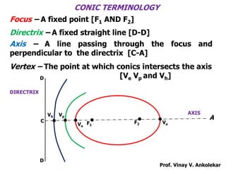 Final engineering curves vva | PPTX