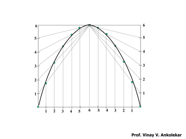 Final engineering curves vva | PPT