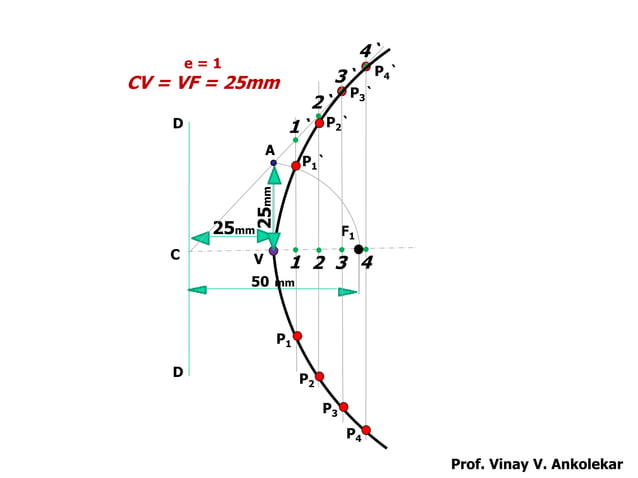 Final engineering curves vva | PPT