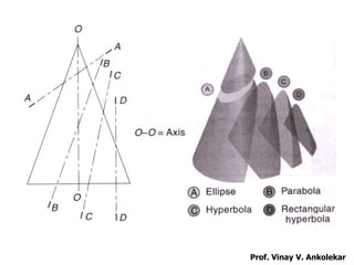Final engineering curves vva | PPT