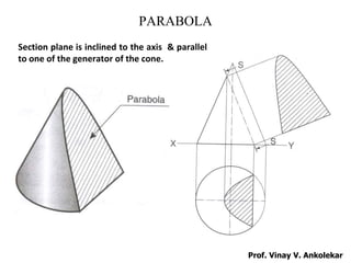 Final engineering curves vva | PPT