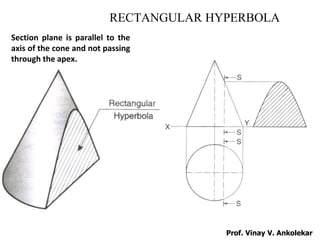 Final engineering curves vva | PPT