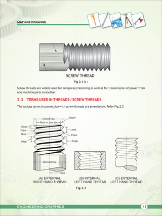 Screw Thread Figure Final engineering graphics_xii_pdf_for_web | PDF