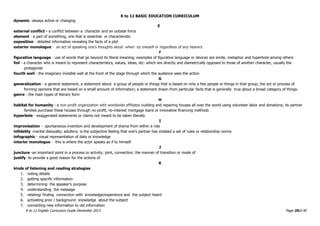 K to 12 BASIC EDUCATION CURRICULUM
K to 12 English Curriculum Guide December 2013 Page 35of 40
dynamic -always active or changing
E
external conflict - a conflict between a character and an outside force
element - a part of something, one that is essential or characteristic
exposition - detailed information revealing the facts of a plot
exterior monologue - an act of speaking one's thoughts aloud when by oneself or regardless of any hearers
F
figurative language - use of words that go beyond its literal meaning; examples of figurative language or devices are simile, metaphor and hyperbole among others
foil - a character who is meant to represent characteristics, values, ideas, etc. which are directly and diametrically opposed to those of another character, usually the
protagonist
fourth wall - the imaginary invisible wall at the front of the stage through which the audience sees the action
G
generalization - a general statement, a statement about a group of people or things that is based on only a few people or things in that group; the act or process of
forming opinions that are based on a small amount of information; a statement drawn from particular facts that is generally true about a broad category of things.
genre - the main types of literary form
H
habitat for humanity - a non-profit organization with worldwide affiliates building and repairing houses all over the world using volunteer labor and donations; its partner
families purchase these houses through no-profit, no-interest mortgage loans or innovative financing methods
hyperbole - exaggerated statements or claims not meant to be taken literally
I
improvisation - spontaneous invention and development of drama from within a role
infidelity -marital disloyalty; adultery; is the subjective feeling that one's partner has violated a set of rules or relationship norms
infographic - visual representation of data or knowledge
interior monologue - this is where the actor speaks as if to himself
J
juncture -an important point in a process or activity; joint, connection; the manner of transition or mode of
justify -to provide a good reason for the actions of
K
kinds of listening and reading strategies
1. noting details
2. getting specific information
3. determining the speaker’s purpose
4. understanding the message
5. relating/ finding connection with knowledge/experience and the subject heard
6. activating prior / background knowledge about the subject
7. connecting new information to old information
 