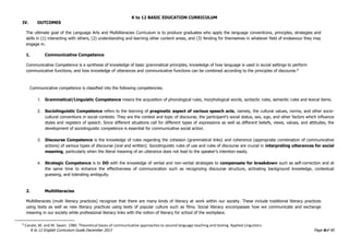 K to 12 BASIC EDUCATION CURRICULUM
K to 12 English Curriculum Guide December 2013 Page 6of 40
IV. OUTCOMES
The ultimate goal of the Language Arts and Multiliteracies Curriculum is to produce graduates who apply the language conventions, principles, strategies and
skills in (1) interacting with others, (2) understanding and learning other content areas, and (3) fending for themselves in whatever field of endeavour they may
engage in.
1. Communicative Competence
Communicative Competence is a synthesis of knowledge of basic grammatical principles, knowledge of how language is used in social settings to perform
communicative functions, and how knowledge of utterances and communicative functions can be combined according to the principles of discourse.8
Communicative competence is classified into the following competencies.
1. Grammatical/Linguistic Competence means the acquisition of phonological rules, morphological words, syntactic rules, semantic rules and lexical items.
2. Sociolinguistic Competence refers to the learning of pragmatic aspect of various speech acts, namely, the cultural values, norms, and other socio-
cultural conventions in social contexts. They are the context and topic of discourse, the participant’s social status, sex, age, and other factors which influence
styles and registers of speech. Since different situations call for different types of expressions as well as different beliefs, views, values, and attitudes, the
development of sociolinguistic competence is essential for communicative social action.
3. Discourse Competence is the knowledge of rules regarding the cohesion (grammatical links) and coherence (appropriate combination of communicative
actions) of various types of discourse (oral and written). Sociolinguistic rules of use and rules of discourse are crucial in interpreting utterances for social
meaning, particularly when the literal meaning of an utterance does not lead to the speaker’s intention easily.
4. Strategic Competence is to DO with the knowledge of verbal and non-verbal strategies to compensate for breakdown such as self-correction and at
the same time to enhance the effectiveness of communication such as recognizing discourse structure, activating background knowledge, contextual
guessing, and tolerating ambiguity.
2. Multiliteracies
Multiliteracies (multi literacy practices) recognize that there are many kinds of literacy at work within our society. These include traditional literacy practices
using texts as well as new literacy practices using texts of popular culture such as films. Social literacy encompasses how we communicate and exchange
meaning in our society while professional literacy links with the notion of literacy for school of the workplace.
8
Canale, M. and M. Swain. 1980. Theoretical bases of communicative approaches to second language teaching and testing. Applied Linguistics
 
