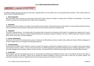 K to 12 BASIC EDUCATION CURRICULUM
K to 12 English Curriculum Guide December 2013 Page 8of 40
For effective language acquisition and learning to take place, language teachers must be guided by the six (6) language teaching principles. These principles explain the
natural process of language development.
1. Spiral Progression
Skills, grammatical items, structures and various types of texts will be taught, revised and revisited at increasing levels of difficulty and sophistication. This will allow
students to progress from the foundational level to higher levels of language use.
2. Interaction
Language learning will be situated in the context of communication (oral and written). Activities that simulate real-life situations of varying language demands (purposes,
topics, and audiences) will be employed to help students interact with others thereby improve their socialization skills.
3. Integration
The areas of language learning – the receptive skills, the productive skills, and grammar and vocabulary will be taught in an integrated way, together with the use of
relevant print and non-print resources, to provide multiple perspectives and meaningful connections. Integration may come in different types either implicitly or explicitly
(skills, content, theme, topic, and values integration).
4. Learner-Centeredness
Learners are at the center of the teaching-learning process. Teaching will be differentiated according to students’ needs, abilities and interests. Effective pedagogies will
be used to engage them and to strengthen their language development.
5. Contextualization
Learning tasks and activities will be designed for learners to acquire the language in authentic and meaningful contexts of use. For example, lessons will be planned
around learning outcomes, a theme, or a type of text to help learners use related language skills, grammatical items/structures and vocabulary appropriately in spoken
and written language to suit the purpose, audience, context and culture. Learning points will be reinforced through explicit instruction and related follow-up practice.
6. Construction
Making meaning is the heart of language learning and use. Learning tasks and activities will be designed for learners in such a way that they will have time to reflect on
and respond to ideas and information. Learners will be provided with sufficient scaffolding so that they will be able to reach their full cognitive, affective, and
psychomotor potentials and become independent learners who are good consumers and constructors of meaning.
COMPONENT 1: Language Learning Process
 