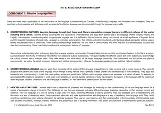 K to 12 BASIC EDUCATION CURRICULUM
K to 12 English Curriculum Guide December 2013 Page 9of 40
There are three major applications of the macro-skills of the language (Understanding of Cultures; Understanding Language; and Processes and Strategies). They are
described as the knowledge and skill areas which are essential to effective language use demonstrated through the language macro-skills.
1. UNDERSTANDING CULTURES. Learning language through text types and literary appreciation exposes learners to different cultures of the world,
including one’s culture. Learners develop sociolinguistic and sociocultural understandings and apply them to their use of the language (Mother Tongue, Filipino, and
English). Sociolinguistic understanding refers to appropriate language use. It is defined in this document as taking into account the social significance of linguistic forms
and the linguistic implications of social facts. Language is a complex social practice that reflects and reinforces shared understandings about appropriate actions, values,
beliefs and attitudes within a community. These shared understandings determine not only what is communicated and when and how it is communicated, but also who
does the communicating. These collectively constitute the sociolinguistic features of language.
Sociocultural understanding refers to knowing about the language speaking communities. It means taking into account the non-linguistic features in the life of a society.
Learners broaden their frame of reference beyond their own social and cultural experiences. They gain insights into different values and belief systems and acknowledge
the cultural contexts which underpin them. They make sense of the social fabric of the target language community. They understand that the natural and physical
environments – as well as the social, economic, historical and political environments – influence the language speaking groups and their cultural traditions.
2. UNDERSTANDING LANGUAGE. Learners apply their knowledge of the system of the language to assist them to make meaning and to create meaning. They come to
recognize the patterns and rules of the language which emerge as they interact with a plethora of texts (literary and informational) to make meaning. They apply this
knowledge and understanding to create their own spoken, written and visual texts. Differences in language systems are expressed in a variety of ways: for example, in
grammatical differentiations, variations in word order, word selection, or general stylistic variations in texts. By comparing the system of the language with the systems of
other languages, students understand that each language is different, but has identifiable patterns within its own system.
3. PROCESS AND STRATEGIES. Learners select from a repertoire of processes and strategies by reflecting on their understanding of the way language works for a
variety of purposes in a range of contexts. They deliberate on how they use language and apply different language strategies, depending on their purpose, context and
audience. They use language as a way of coming to grips with new ideas, resolving difficulties or solving problems. They use strategies such as brainstorming and
discussion as a way of developing ideas. They experiment, take risks and make approximations with language as a way of developing their language skills. They clarify
what they need to know when seeking information for particular purposes. They use key-word searches and their understanding of the conventions of informational texts
such as tables of contents, headings, indexes, forewords and glossaries as aids in locating information. They assess the usefulness of information for particular purposes.
COMPONENT 2: Effective Language Use
 
