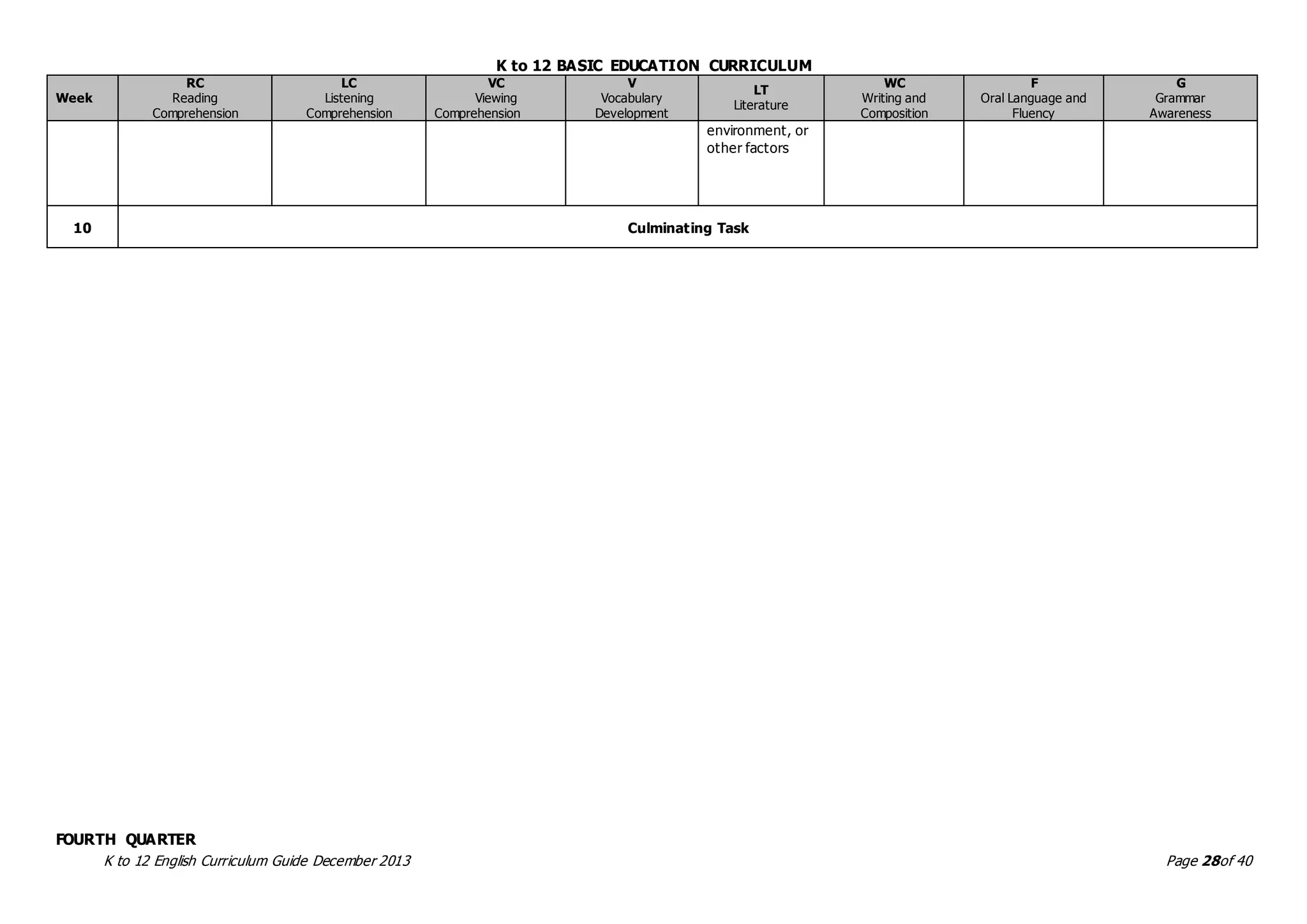 DepEd K To 12 ENGLISH CURRICULUM GUIDE GRADE 9 DOCX deped-k-to-12-english-curriculum-guide-grade-9-docx