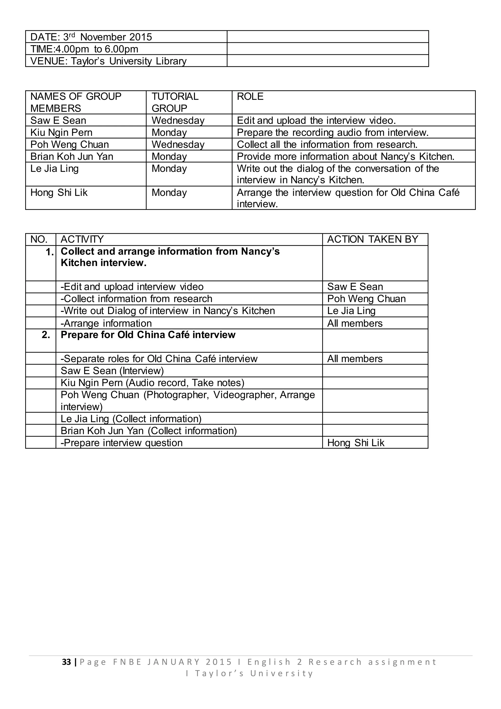 33 | P a g e F N B E J A N U A R Y 2 0 1 5 I E n g l i s h 2 R e s e a r c h a s s i g n m e n t
I T a y l o r ’ s U n i v e r s i t y
DATE: 3rd November 2015
TIME:4.00pm to 6.00pm
VENUE: Taylor’s University Library
NAMES OF GROUP
MEMBERS
TUTORIAL
GROUP
ROLE
Saw E Sean Wednesday Edit and upload the interview video.
Kiu Ngin Pern Monday Prepare the recording audio from interview.
Poh Weng Chuan Wednesday Collect all the information from research.
Brian Koh Jun Yan Monday Provide more information about Nancy’s Kitchen.
Le Jia Ling Monday Write out the dialog of the conversation of the
interview in Nancy’s Kitchen.
Hong Shi Lik Monday Arrange the interview question for Old China Café
interview.
NO. ACTIVITY ACTION TAKEN BY
1. Collect and arrange information from Nancy’s
Kitchen interview.
-Edit and upload interview video Saw E Sean
-Collect information from research Poh Weng Chuan
-Write out Dialog of interview in Nancy’s Kitchen Le Jia Ling
-Arrange information All members
2. Prepare for Old China Café interview
-Separate roles for Old China Café interview All members
Saw E Sean (Interview)
Kiu Ngin Pern (Audio record, Take notes)
Poh Weng Chuan (Photographer, Videographer, Arrange
interview)
Le Jia Ling (Collect information)
Brian Koh Jun Yan (Collect information)
-Prepare interview question Hong Shi Lik
 