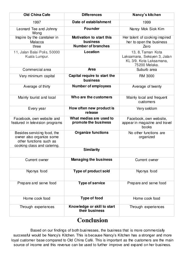 Final english full report