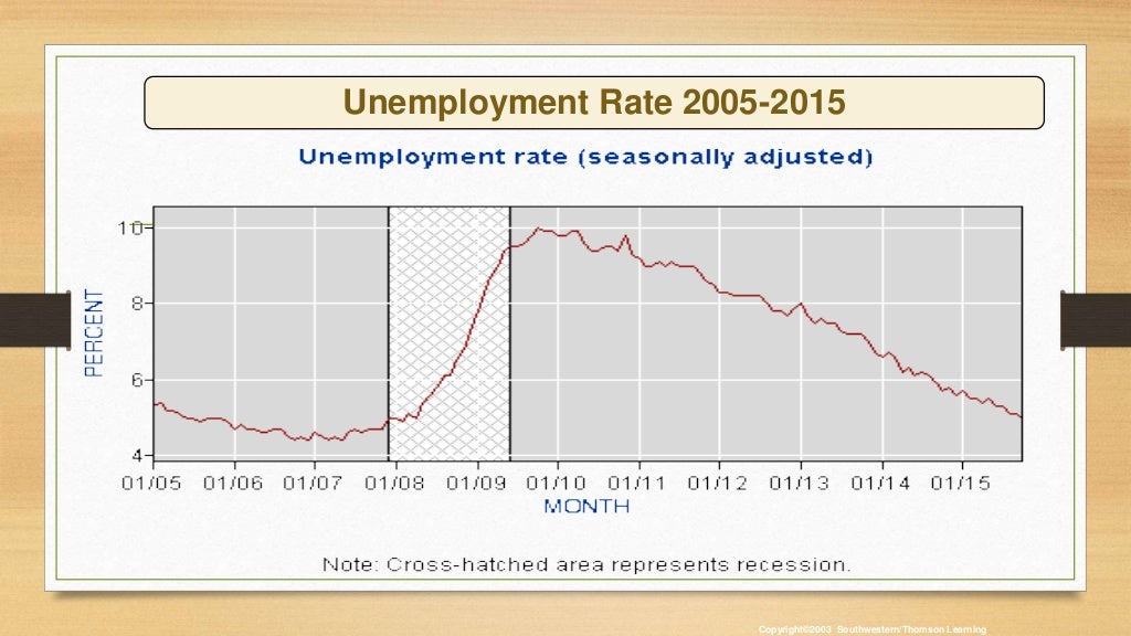 Current Unemployment Rate 2024 In Pakistan Jessa Luciana