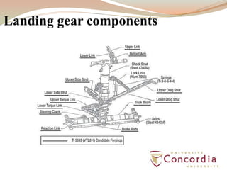 Landing gear components
 