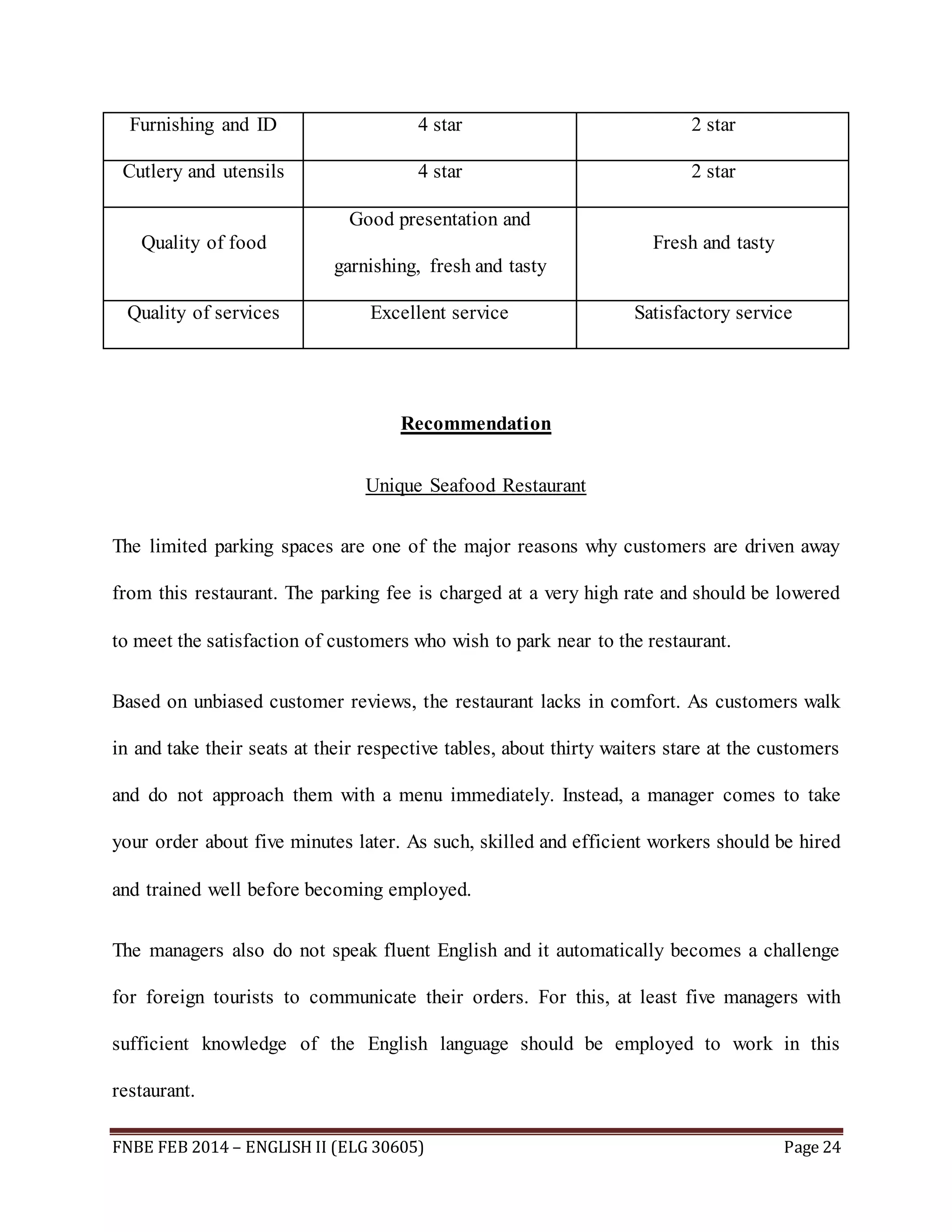 Furnishing and ID 4 star 2 star 
Cutlery and utensils 4 star 2 star 
Quality of food 
Good presentation and 
garnishing, fresh and tasty 
Fresh and tasty 
Quality of services Excellent service Satisfactory service 
Recommendation 
Unique Seafood Restaurant 
The limited parking spaces are one of the major reasons why customers are driven away 
from this restaurant. The parking fee is charged at a very high rate and should be lowered 
to meet the satisfaction of customers who wish to park near to the restaurant. 
Based on unbiased customer reviews, the restaurant lacks in comfort. As customers walk 
in and take their seats at their respective tables, about thirty waiters stare at the customers 
and do not approach them with a menu immediately. Instead, a manager comes to take 
your order about five minutes later. As such, skilled and efficient workers should be hired 
and trained well before becoming employed. 
The managers also do not speak fluent English and it automatically becomes a challenge 
for foreign tourists to communicate their orders. For this, at least five managers with 
sufficient knowledge of the English language should be employed to work in this 
restaurant. 
FNBE FEB 2014 – ENGLISH II (ELG 30605) Page 24 
 