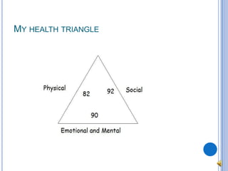My health triangle