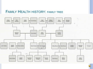Family Health history: family tree