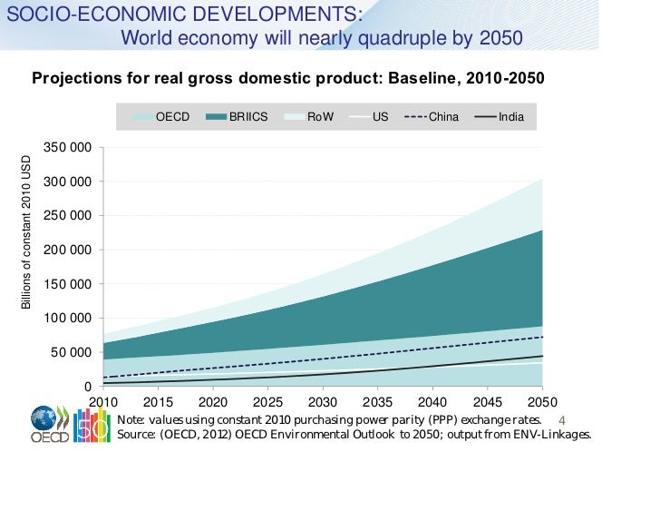 an introduction and an analysis of chinas economic future outlook An introduction and an analysis of chinas - loviccocom. an introduction and an analysis of chinas economic future outlook An introduction and an analysis of chinas - loviccocom.