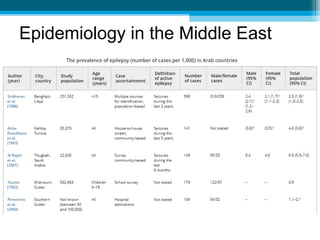 Epidemiology in the Middle East
 