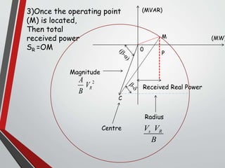 3)Once the operating point
(M) is located,
Then total
received power
SR =OM
M
P
Received Real Power
(MW)
(MVAR)
0
C
2
R
A
V
B
Magnitude
Centre
Radius
s RV V
B
 