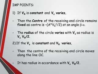 IMP POINTS:
1) If VR is constant and Vs varies,
- Then the Centre of the receiving end circle remains
fixed as centre is –(A*VR
2/2) at an angle β-α.
- The radius of the circle varies with Vs as radius is
Vs VR/2.
2) If the Vs is constant and VR varies,
- Then the centre of the receiving end circle moves
along the line OC.
- It has radius in accordance with Vs VR/2.
 