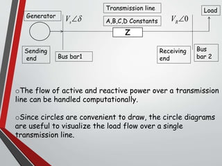 oThe flow of active and reactive power over a transmission
line can be handled computationally.
oSince circles are convenient to draw, the circle diagrams
are useful to visualize the load flow over a single
transmission line.
Sending
end
Receiving
end
A,B,C,D Constants
Transmission line
sV  0RV 
Load
Generator
Bus bar1
Bus
bar 2
 