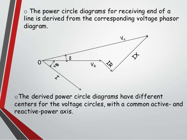 Receiving end circle diagram Receiving end circle diagram