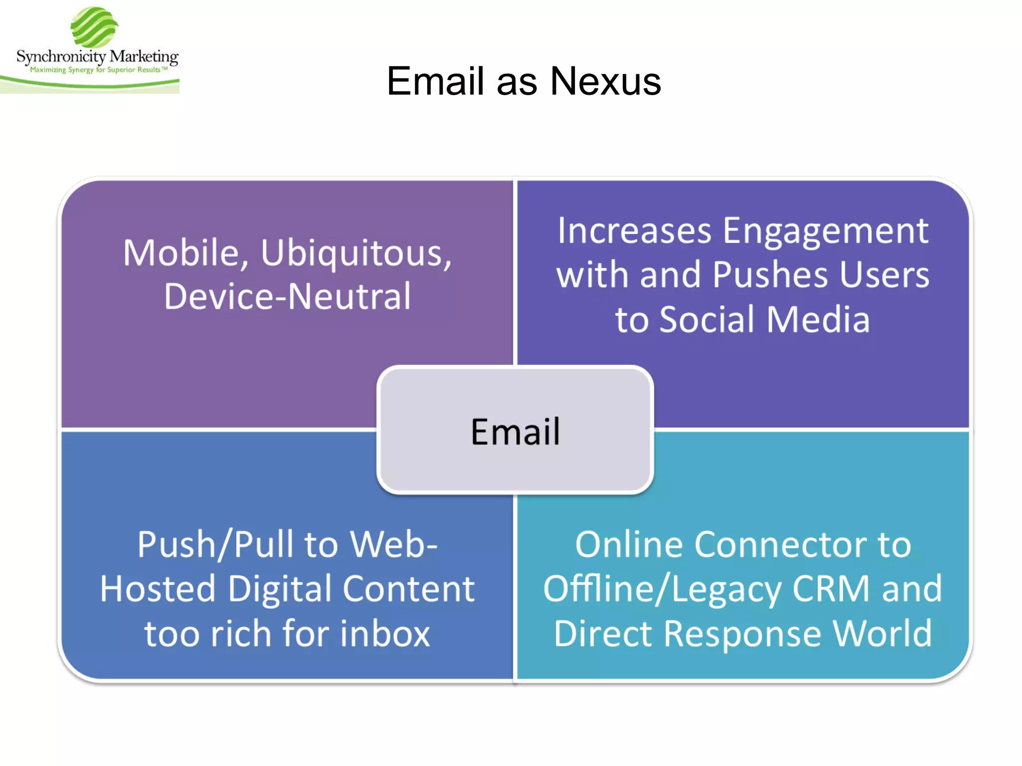 Email as Nexus