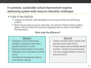 Draft – do not cite or disseminate
In summary, sustainable school improvement requires
addressing system-wide resource allocation challenges
 A tale of two districts:
 Imagine two districts, both attempting to turn around similar low-performing
schools.
 Both schools improve, but six years later, the school in District A keeps getting
better, while the District B school has regressed back to where it was before
the intervention.
What made the difference?
12
District A
• Designed a school improvement
strategy in conjunction with district
policies and theory of action
• Retained teaching talent in the school
• Addressed churn of students out of the
school
• Prioritized the development tools to
boost teacher capacity
District B
• Failed to consider district context when
planning school improvement
• Human capital policies facilitate teacher
transfers, including forced placements
• The most engaged families continue to
leave the school
 