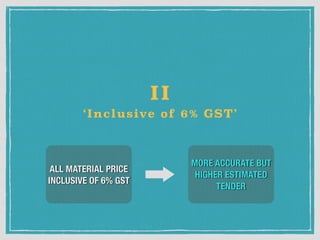 ‘Inclusive of 6% GST’
ALL MATERIAL PRICE
INCLUSIVE OF 6% GST
MORE ACCURATE BUT
HIGHER ESTIMATED
TENDER
II