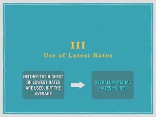 NEITHER THE HIGHEST
OR LOWEST RATES
ARE USED, BUT THE
AVERAGE
OVERALL MATERIAL
RATES HIGHER
Use of Latest Rates
III