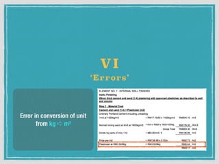 Error in conversion of unit
from kg ➪ m2
‘Errors’
VI