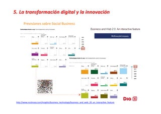 LA IMPORTANCIA DE LA TRANSFORMACION DIGITAL EN LA INNOVACION. SECTOR ...