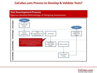 CoCubes Continuous Evaluation Program for Engineering Colleges in India ...