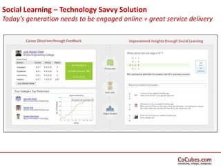 CoCubes Continuous Evaluation Program for Engineering Colleges in India ...