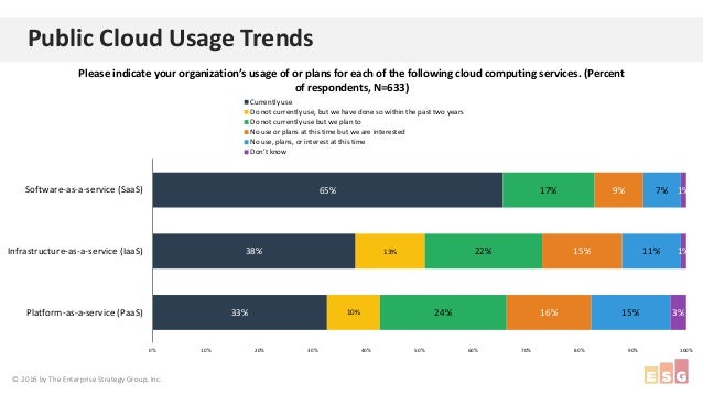 Benchmark Showdown Which Relational Database Is The Fastest On Aws