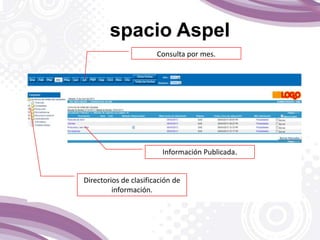 Directorios de clasificación de
información.
Información Publicada.
Consulta por mes.
spacio Aspel
 