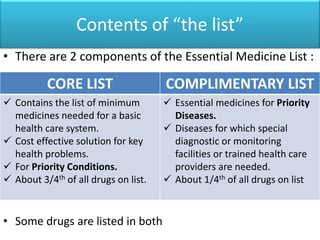 Contents of “the list”
• There are 2 components of the Essential Medicine List :
• Some drugs are listed in both
CORE LIST COMPLIMENTARY LIST
 Contains the list of minimum
medicines needed for a basic
health care system.
 Cost effective solution for key
health problems.
 For Priority Conditions.
 About 3/4th of all drugs on list.
 Essential medicines for Priority
Diseases.
 Diseases for which special
diagnostic or monitoring
facilities or trained health care
providers are needed.
 About 1/4th of all drugs on list
 