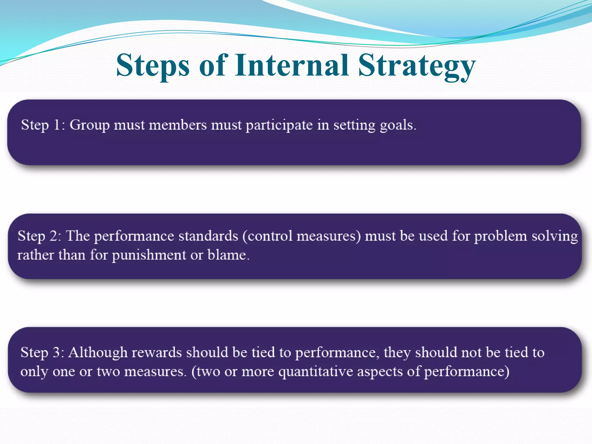 Steps of Internal Strategy
 