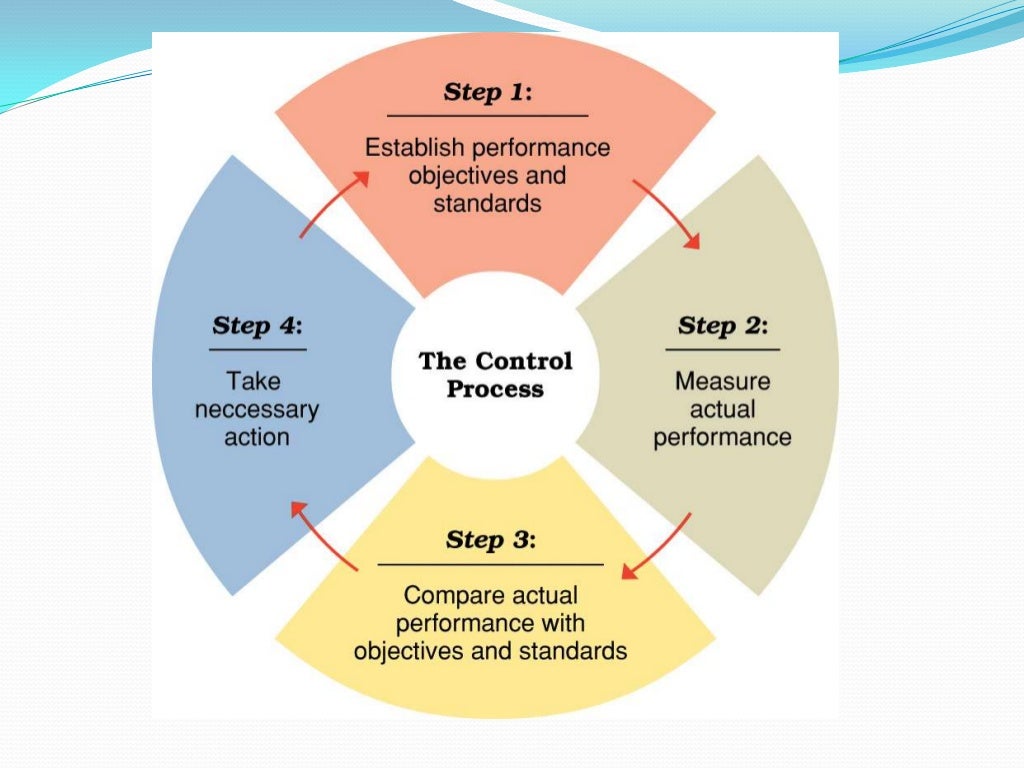 Final essential of controlling