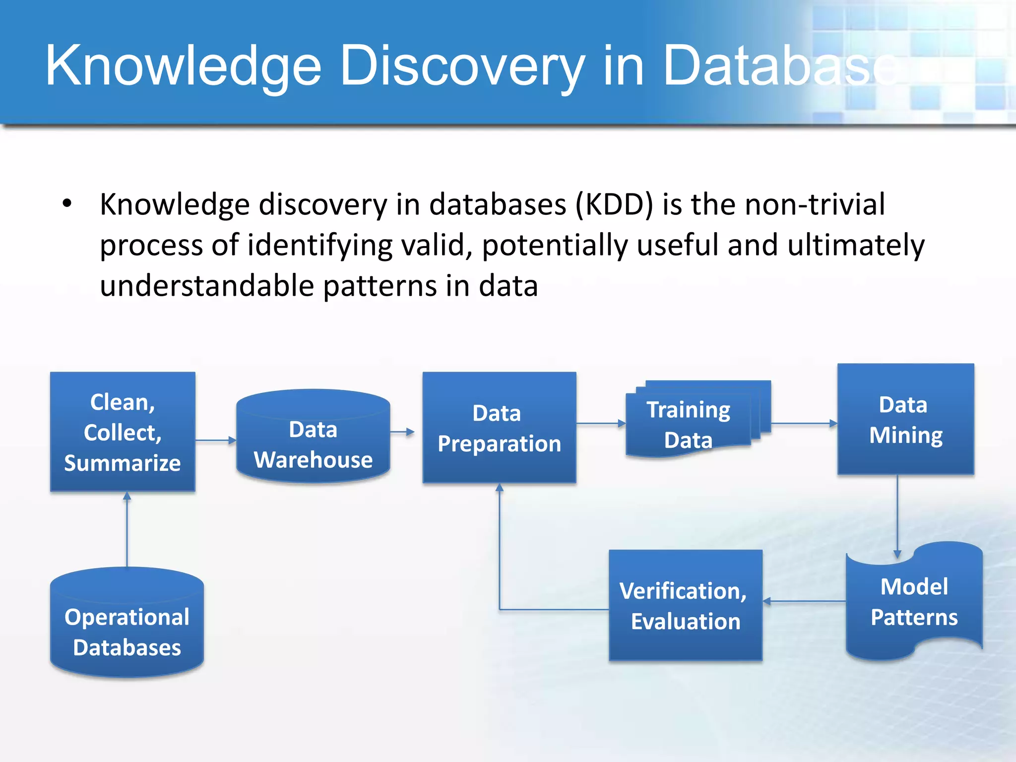 Knowledge Discovery in Database

• Knowledge discovery in databases (KDD) is the non-trivial
  process of identifying valid, potentially useful and ultimately
  understandable patterns in data


  Clean,                       Data         Training        Data
  Collect,      Data                          Data          Mining
                            Preparation
Summarize     Warehouse




                                          Verification,      Model
Operational                                Evaluation       Patterns
Databases
 