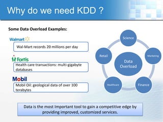 Why do we need KDD ?
Some Data Overload Examples:
                                                                  Science

   Wal-Mart records 20 millions per day

                                               Retail                            Marketing

                                                                   Data
   Health care transactions: multi-gigabyte                      Overload
   databases


   Mobil Oil: geological data of over 100           Healthcare              Finance
   terabytes



       Data is the most Important tool to gain a competitive edge by
                  providing improved, customized services.
 