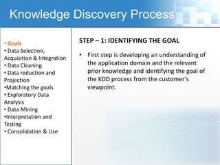 Knowledge Discovery Process

• Goals                     STEP – 1: IDENTIFYING THE GOAL
• Data Selection,
Acquisition & Integration
                            • First step is developing an understanding of
• Data Cleaning               the application domain and the relevant
• Data reduction and          prior knowledge and identifying the goal of
Projection                    the KDD process from the customer’s
•Matching the goals           viewpoint.
• Exploratory Data
Analysis
• Data Mining
•Interpretation and
Testing
• Consolidation & Use
 