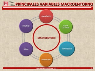 DIRECCIÓN ESTRATÉGICA  10/11  1 Click: menú principal PRINCIPALES VARIABLES MACROENTORNO 
