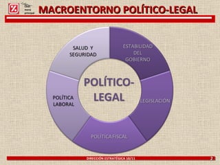 DIRECCIÓN ESTRATÉGICA 10/11 2 Click: menú principal MACROENTORNO POLÍTICO-LEGAL 