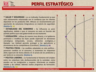 PERFIL ESTRATÉGICO DIRECCIÓN ESTRATÉGICA 10/11 3 SALUD Y SEGURIDAD :   es un indicador fundamental ya que está íntimamente relacionado con la confianza que los clientes depositan en los productos DIA. Obtuvo un reconocimiento por aportación de soluciones integradoras en materia de seguridad.   (Noticia 1) .  O1 ESTABILIDAD DEL GOBIERNO  :   Su influencia es poco significativa, debido a que el consumo no varía en función del partido político que este gobernando en ese momento.  LEGISLACIÓN :   influye de manera muy directa, si el gobierno promueve o modifica las leyes puede repercutir en decisiones estratégicas (etiquetado, envase, alimentos ecológicos…) Ejemplo: Ley Galland permite proteger a los agricultores y proveedores de los competidores (Carrefour).  (Noticia 2).  A1 POLITICA FISCAL :   las medidas adoptadas en esta política , provocan cambios en el consumo, si aumentan los impuestos (IVA) repercute de forma directa en el precio de los productos y por tanto en su consumo.  (Noticia 4). POLITICA LABORAL :   es fundamental el fomento del empleo entre los colectivos más desfavorecidos de la sociedad, como pueden ser los inmigrantes y mujeres, ofreciendo un empleo estable y de calidad. Además realiza programas de formación.  (Noticia 3 y 5).  O2 1  2  3  4  5  Click: menú principal 