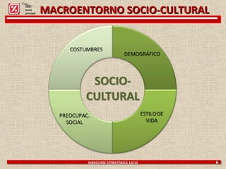 DIRECCIÓN ESTRATÉGICA 10/11  6 Click: menú principal MACROENTORNO SOCIO-CULTURAL 