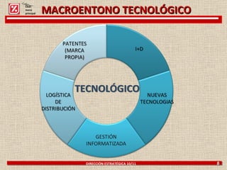 DIRECCIÓN ESTRATÉGICA 10/11  8 Click: menú principal MACROENTONO TECNOLÓGICO 