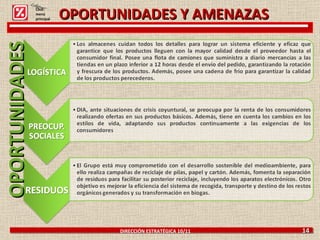 DIRECCIÓN ESTRATÉGICA 10/11  14 Click: menú principal OPORTUNIDADES OPORTUNIDADES Y AMENAZAS 