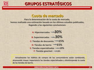 GRUPOS ESTRATÉGICOS DIRECCIÓN ESTRATÉGICA 10/11  27 A : Hipermercados  30% B : Supermercados  30% C : Tiendas de descuento  15% D : Tiendas de barrio  15% E : Tiendas especializadas  10% F : Tiendas gourmet  5% Cuota de mercado Para la determinación de la cuota de mercado,  hemos realizado una estimación basada en los últimos estudios publicados,  llegando a las siguientes conclusiones: *   Actualmente los hábitos de compra de los consumidores están cambiando, alcanzando mayor importancia las tiendas especializadas y disminuyendo la cuota de las tiendas de barrio. 