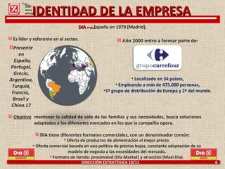 DIRECCIÓN ESTRATÉGICA 10/11  6 IDENTIDAD DE LA EMPRESA DIA   España en 1979 (Madrid). Es líder y referente en el sector. Objetivo   mantener la calidad de vida de las familias y sus necesidades, busca soluciones    adaptadas a los diferentes mercados en los que la compañía opera. DIA tiene diferentes formatos comerciales, con un denominador común: Oferta de productos de alimentación al mejor precio. Oferta comercial basada en una política de precios bajos, constante adaptación de su modelo de negocio a las necesidades del mercado. Formato de tienda: proximidad (Dia Market) y atracción (Maxi Dia). Presente en España,  Portugal, Grecia,  Argentina, Turquía,  Francia,  Brasil y  China.17 Año 2000 entro a formar parte de: Localizado en 34 países, Empleando a más de 475.000 personas, 1º grupo de distribución de Europa y 2º del mundo. Click: menú principal 
