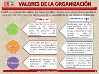 5 DIRECCIÓN ESTRATÉGICA 10/11  4 COMPROMISO ATENCIÓN POSITIVISMO En DIA se comparten los valores del Grupo Carrefour, comprometiéndose a hacer que todos sus esfuerzos converjan en la satisfacción de las expectativas de sus clientes y empleados. Click: menú principal VALORES DE LA ORGANIZACIÓN 